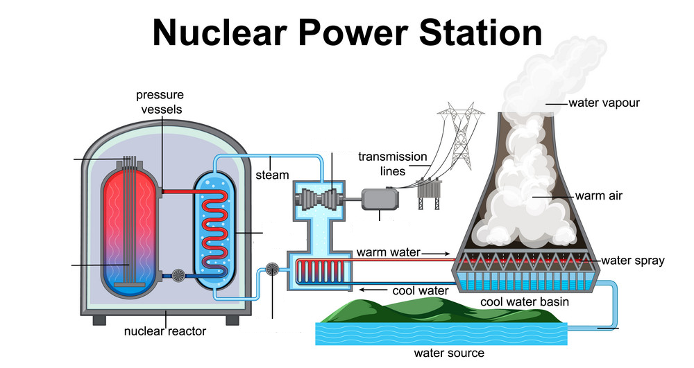 Nuclear Power Station Diagram